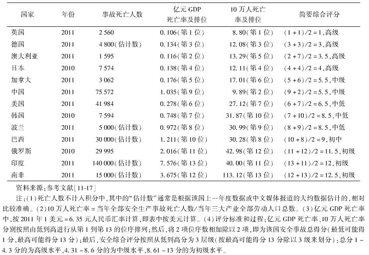 中國的工地施工安全現(xiàn)狀如何？